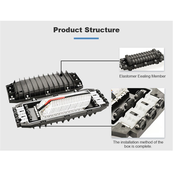 What is needed for single-core fiber optic communication 